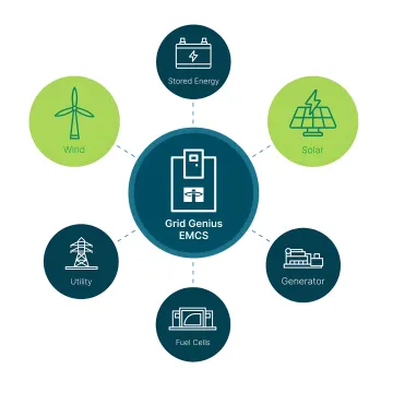 Manufacturing Facilities