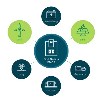 Medical & Critical Care Facilities