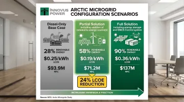 Infographic
