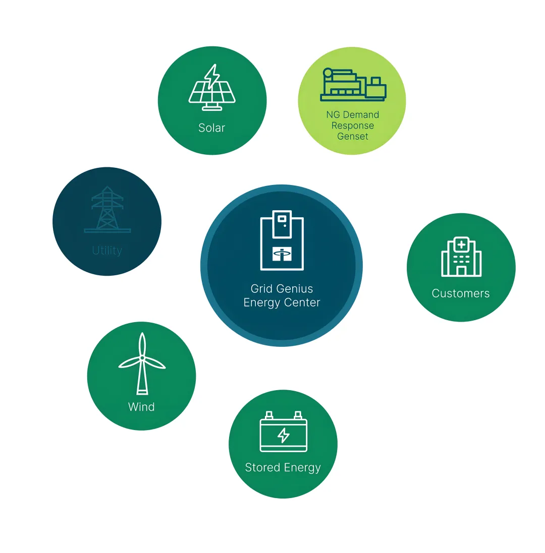 Commercial Renewable Energy Providers in Dallas, Texas