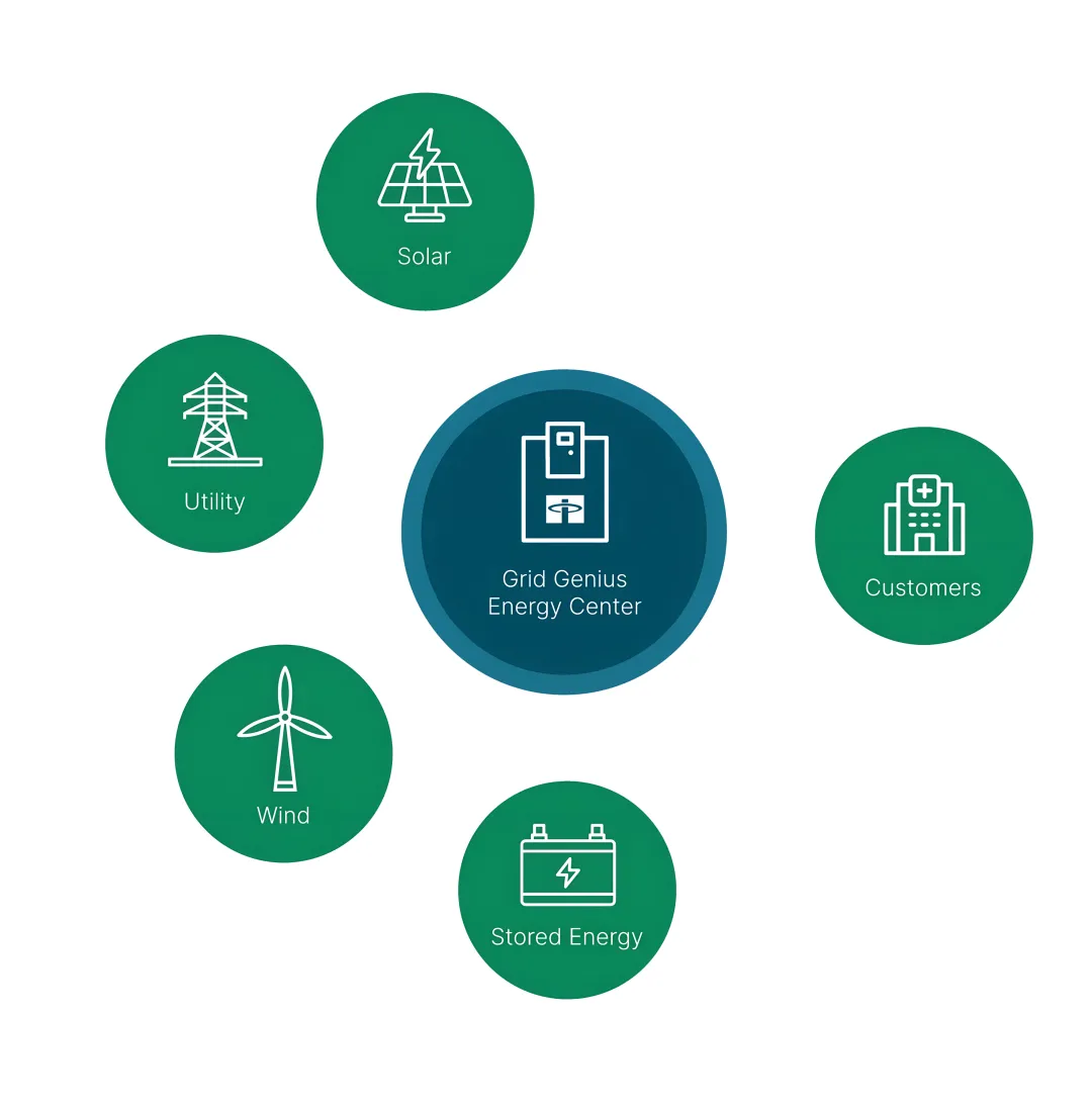 Microgrid Master Controllers