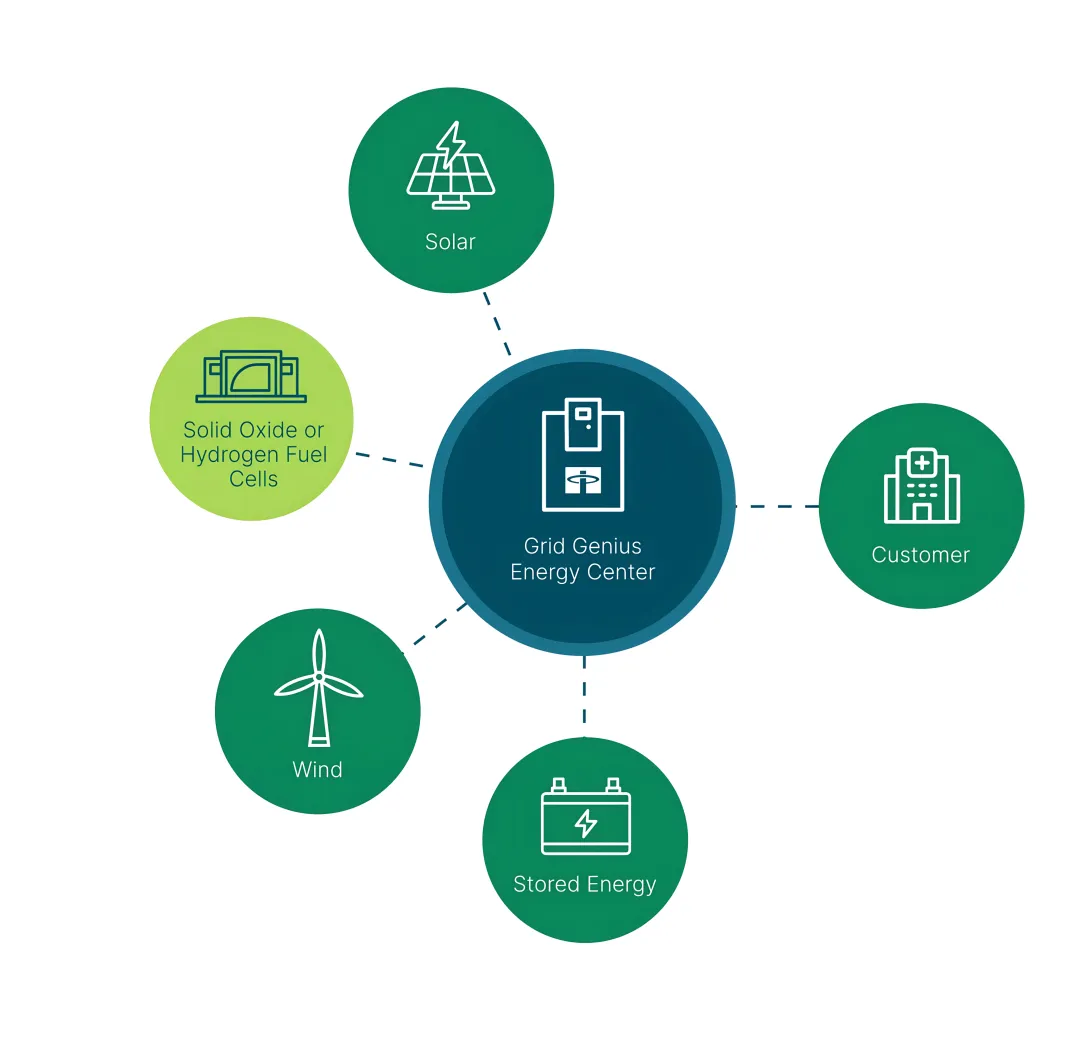Industrial Power Generators for Rapid Deployment