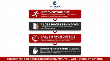 4-step home electrical fire evacuation process flow infographic