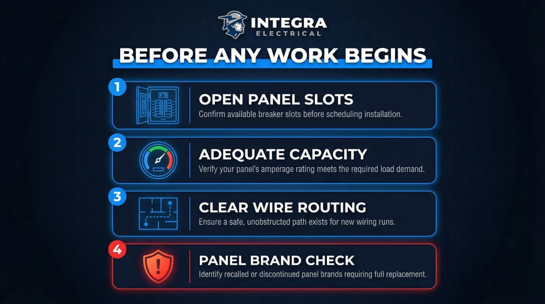 Four panel prerequisite checks before 240V garage outlet installation process checklist