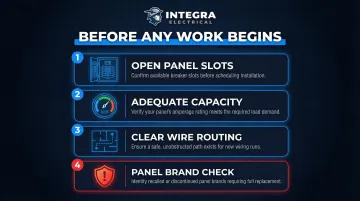 Four panel prerequisite checks before 240V garage outlet installation process checklist