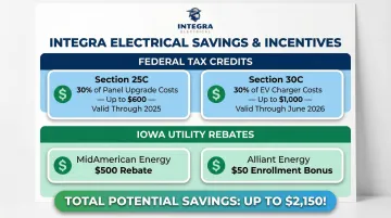 Federal tax credits and Iowa utility rebates available for EV charger and panel upgrade costs