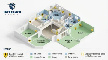 NEC GFCI required locations in residential home room-by-room guide