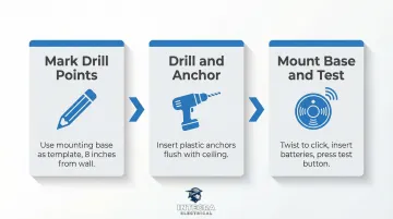 3-step battery smoke alarm installation process flow diagram with tools