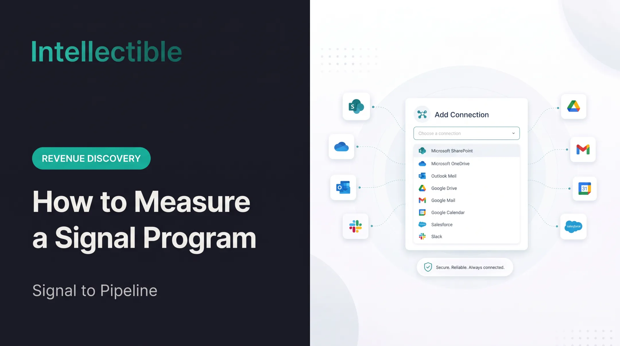 How to Measure a Signal Program: Signal to Pipeline