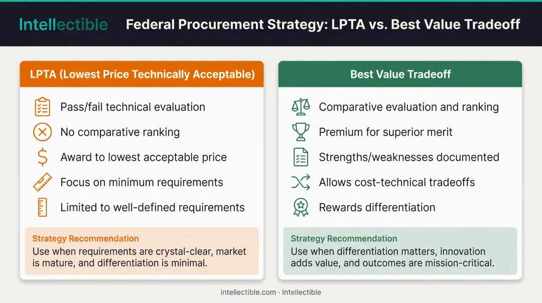 LPTA versus best value tradeoff evaluation approach comparison chart