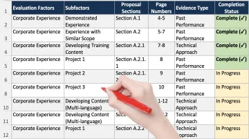 Example compliance matrix spreadsheet mapping evaluation criteria to proposal sections and page numbers