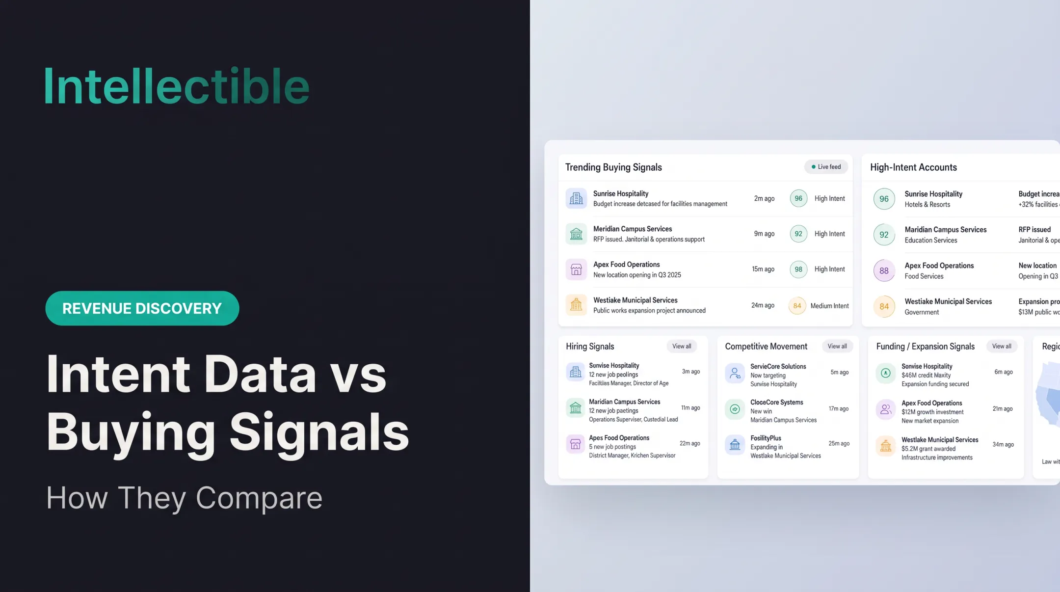 Intent Data vs Buying Signals: How They Compare