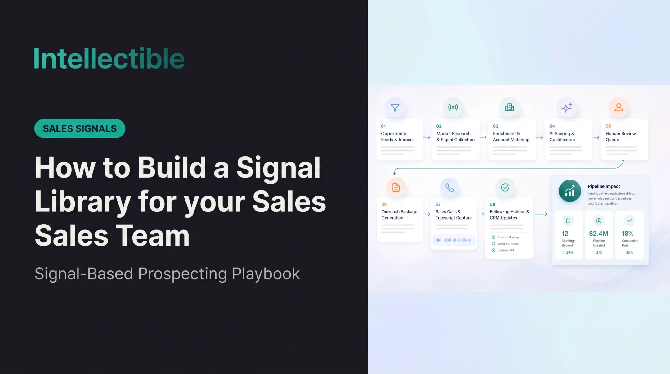 How to Build a Signal Library for your Sales Team