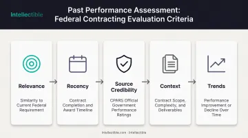 Five key past performance evaluation criteria used in federal source selection