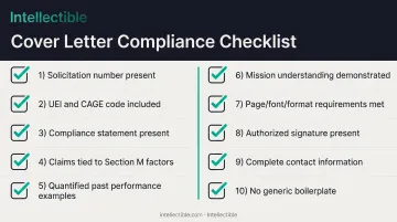 Ten-point quality control checklist for government proposal cover letter compliance