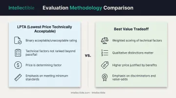 LPTA versus Best Value tradeoff evaluation process comparison for federal procurement