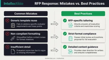 Common proposal outline mistakes versus best practices side-by-side comparison