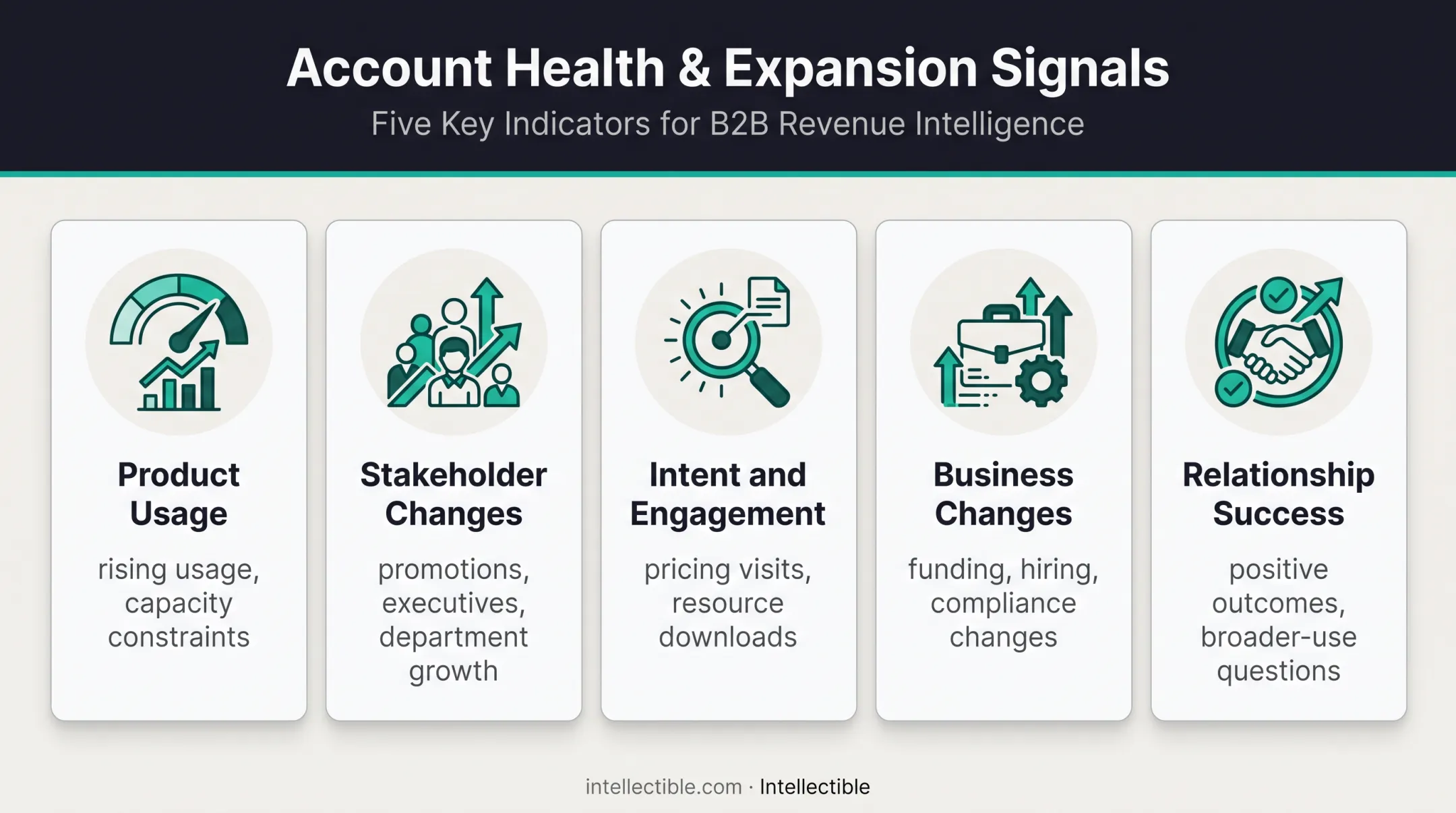 Five customer expansion signal categories and examples
