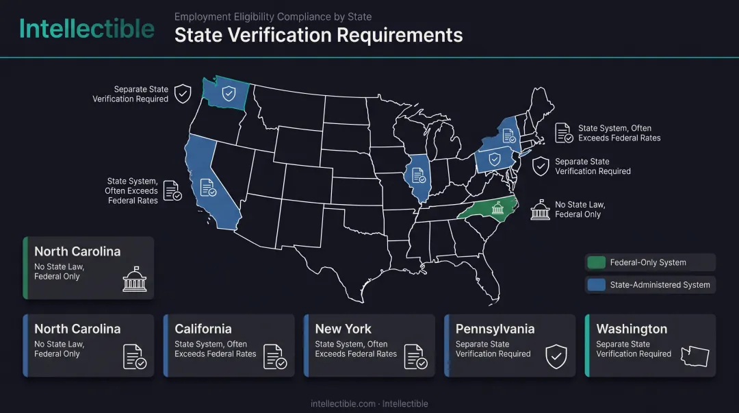 How state and federal prevailing wage rates affect the bid price