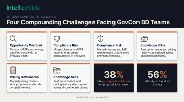 Four GovCon business development challenges without contract intelligence software