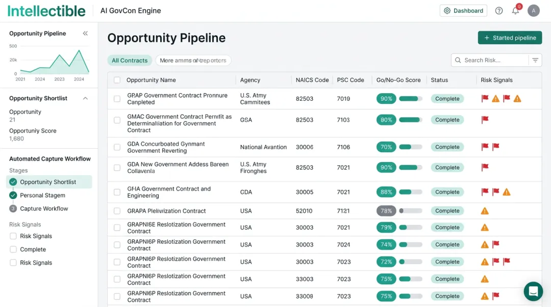 Intellectible AI GovCon platform dashboard displaying opportunity pipeline and Go/No-Go scores