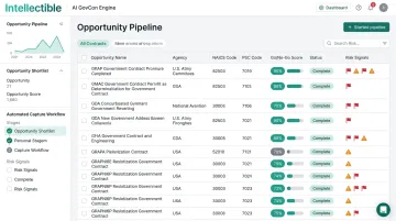 Intellectible AI GovCon platform dashboard displaying opportunity pipeline and Go/No-Go scores