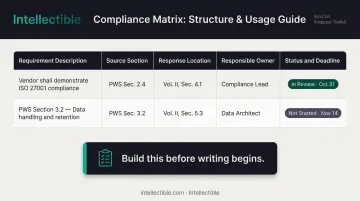 RFP compliance matrix five-column structure with requirements tracking workflow