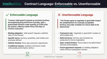Side-by-side comparison of enforceable versus unenforceable teaming agreement language examples
