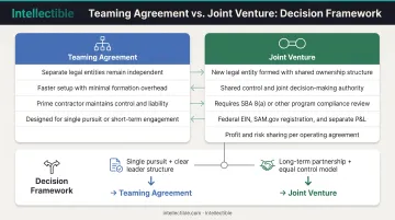 Teaming agreement versus joint venture structure comparison showing key differences in formation and requirements