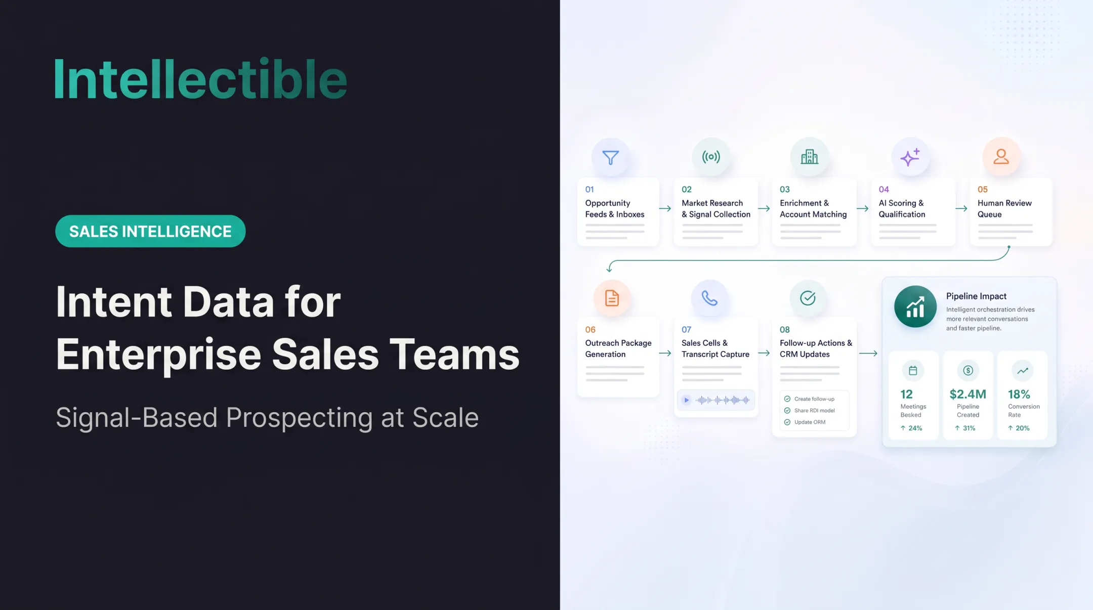 Intent Data for Enterprise Sales Teams