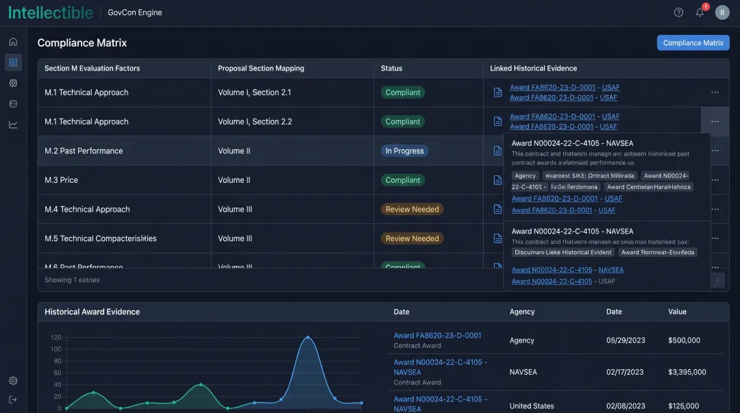 GovCon Engine dashboard mapping Section M factors to compliance matrix