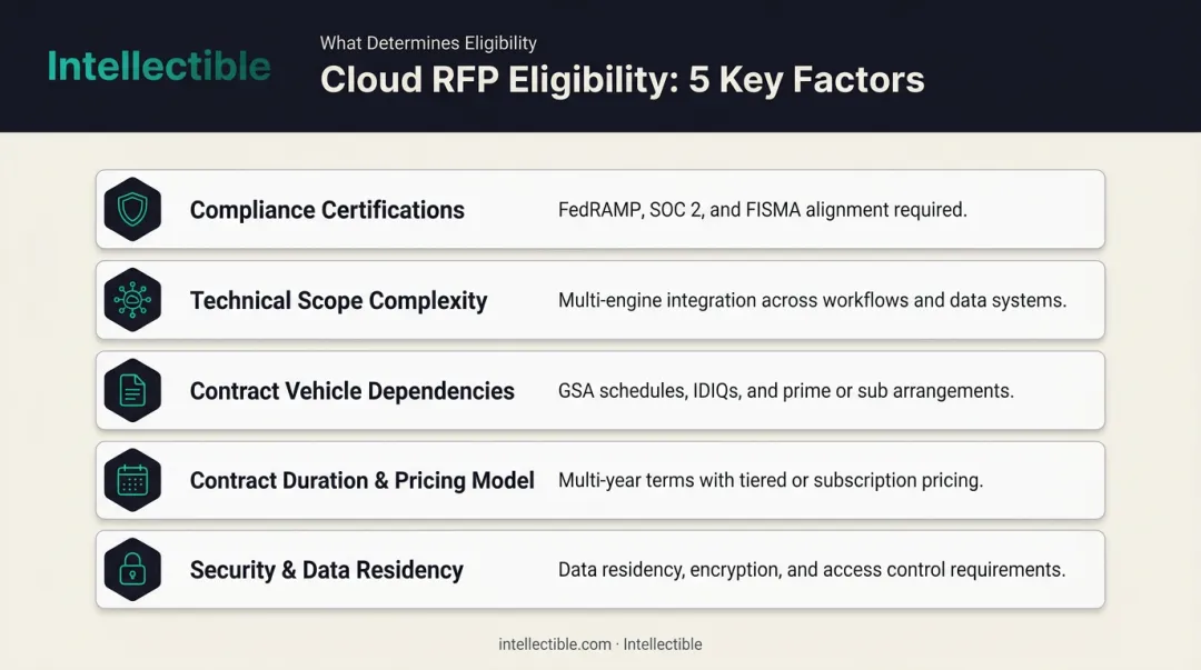 5 key factors affecting Cloud RFP eligibility and evaluation success