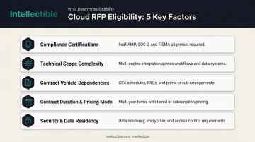 5 key factors affecting Cloud RFP eligibility and evaluation success
