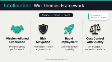 Four core GovCon win themes framework with proof point requirements