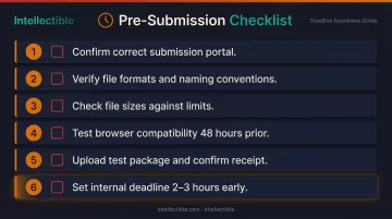 Six-step pre-submission portal checklist for government RFP deadline compliance