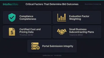 Five critical government bid outcome factors compliance pricing teaming submission