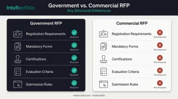 Government RFP versus commercial RFP five key legal differences comparison