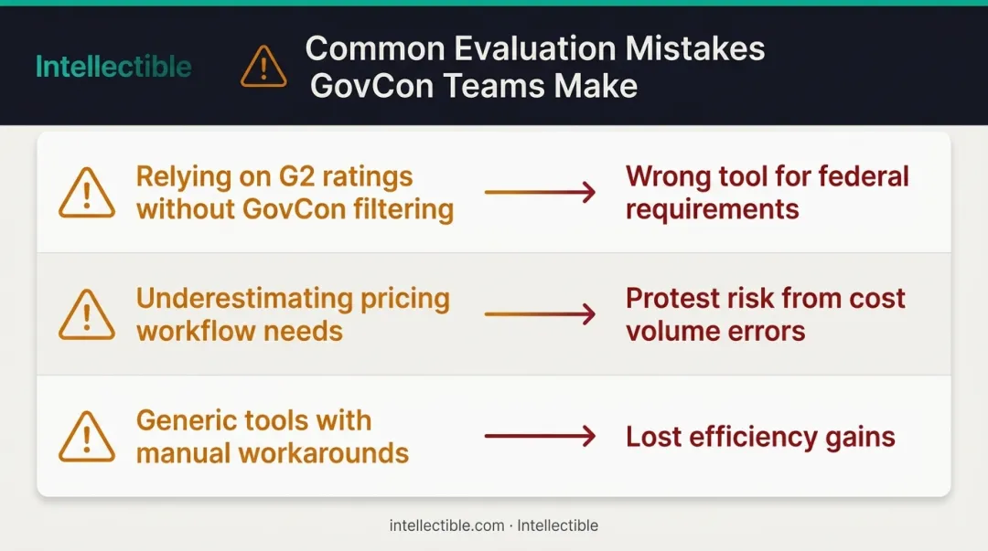 Three common GovCon proposal software evaluation mistakes and consequences comparison chart