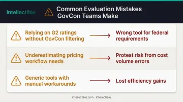 Three common GovCon proposal software evaluation mistakes and consequences comparison chart