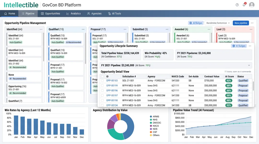 Modern AI-powered business development platform dashboard showing opportunity pipeline and automated workflow stages