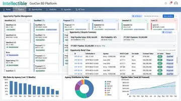 Modern AI-powered business development platform dashboard showing opportunity pipeline and automated workflow stages