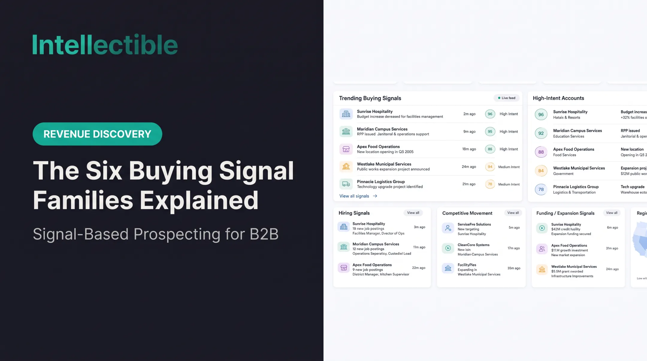 The Six Buying Signal Families Explained