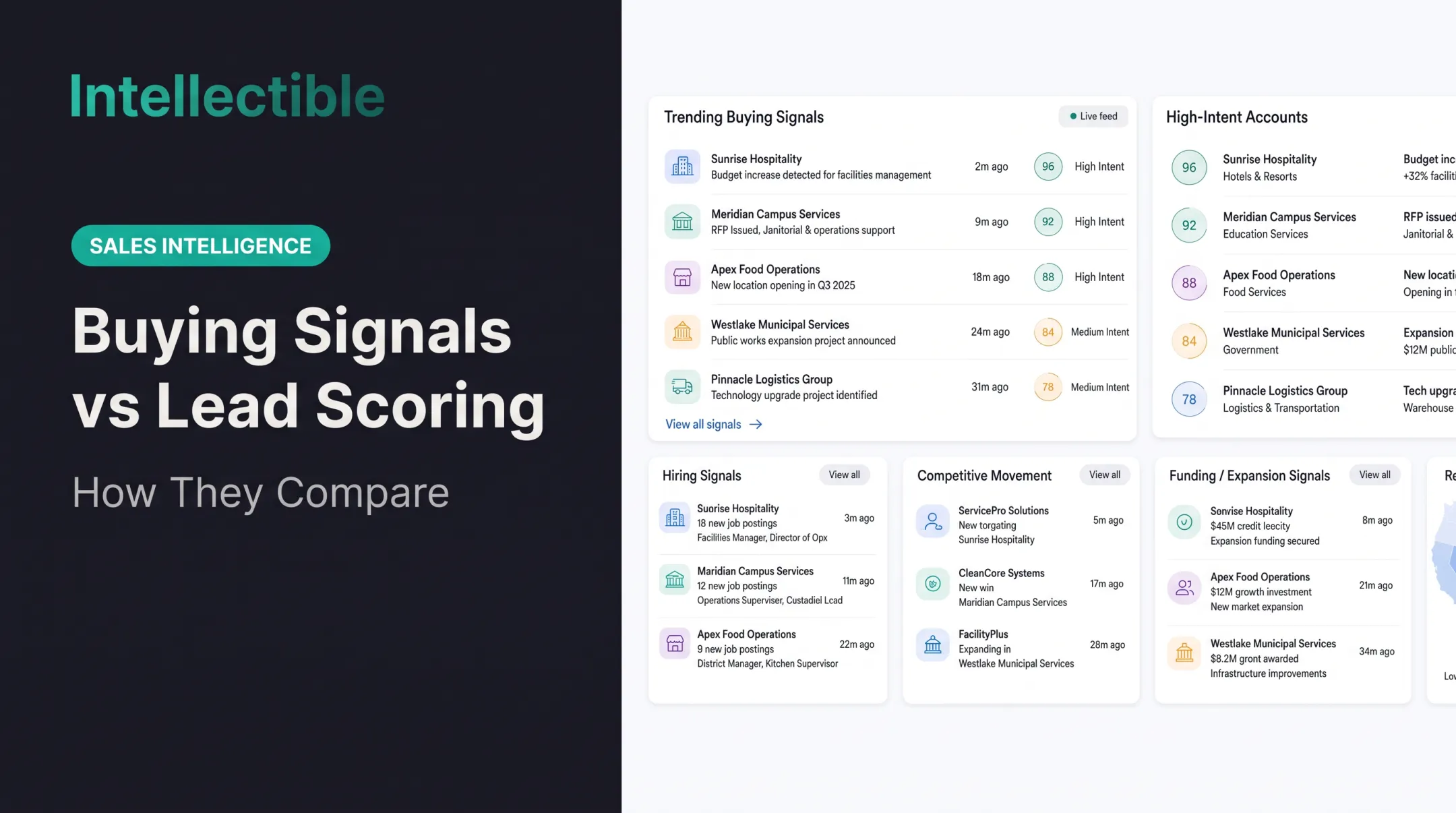 Buying Signals vs Lead Scoring: How They Compare