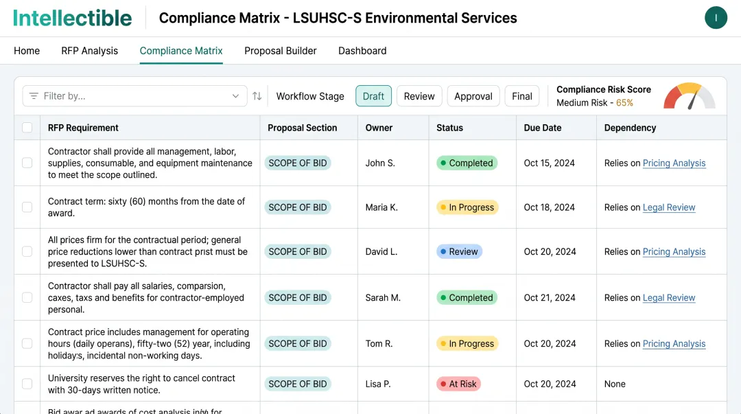 Intellectible compliance matrix dashboard showing RFP requirements mapped to proposal sections with status tracking