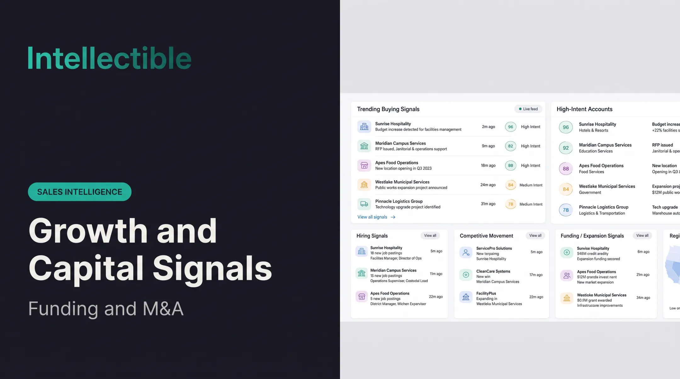 Growth and Capital Signals: Funding and M&A