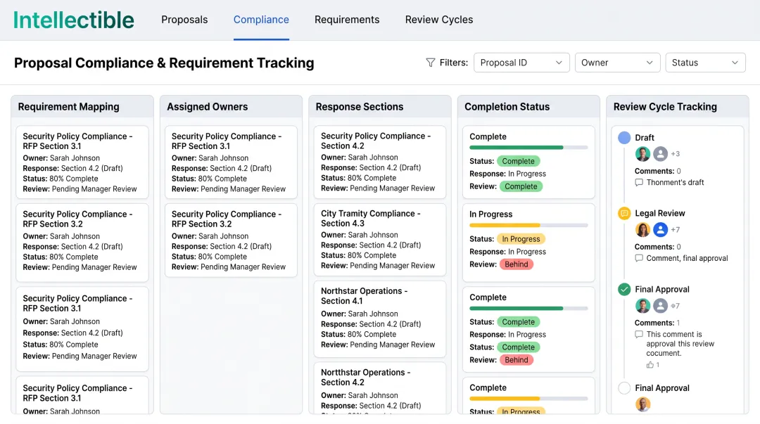 Intellectible proposal compliance matrix dashboard tracking requirements responses and review status