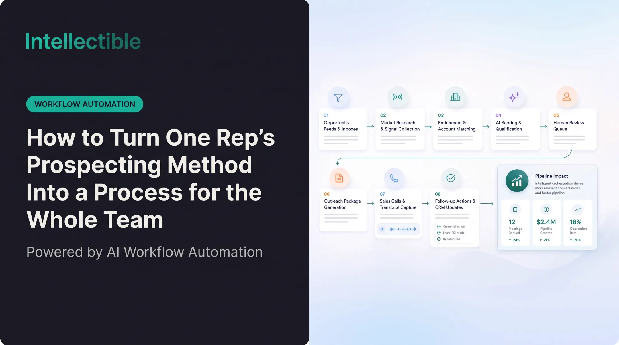 How to Turn One Rep's Prospecting Method Into a Process for the Whole Team