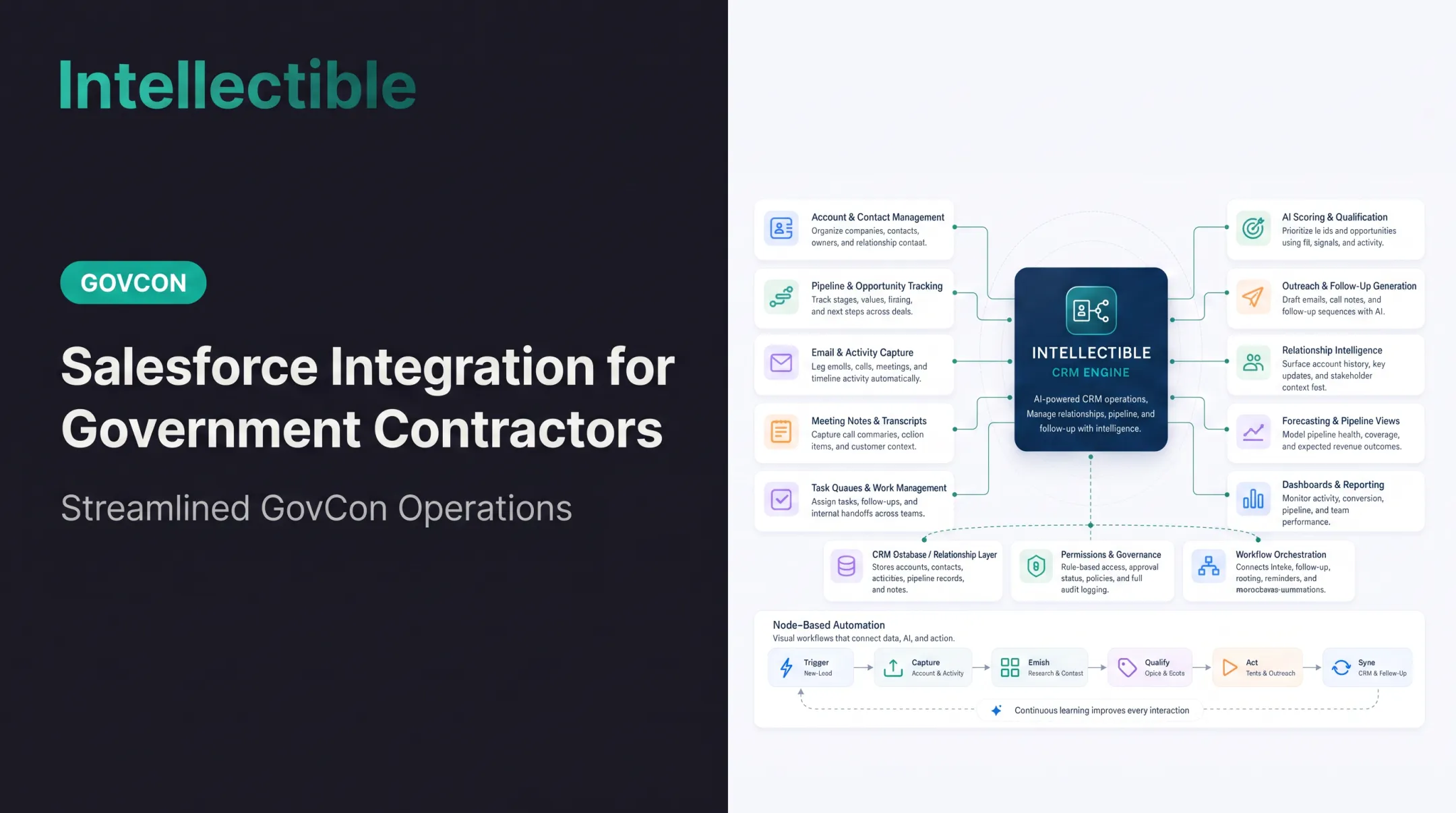 Salesforce Integration for Government Contractors