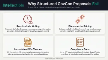 Four common GovCon proposal process failures leading to lost contracts