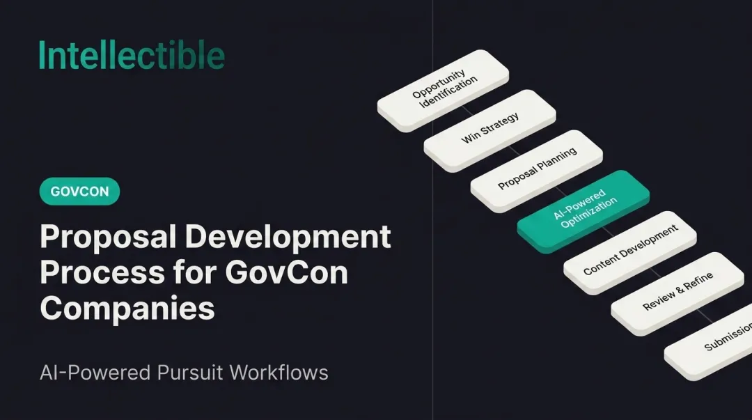 Proposal Development Process for GovCon Companies
